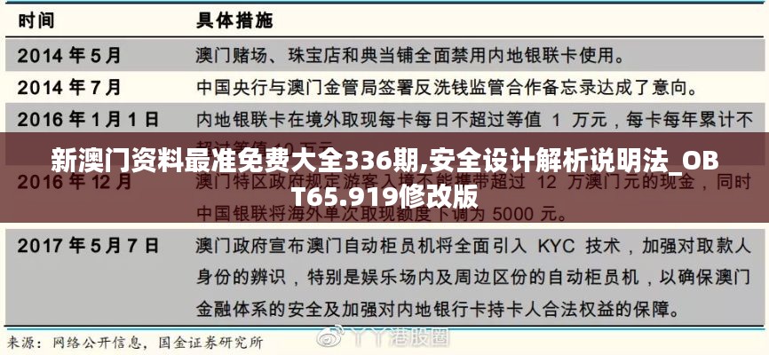 资料大全 第385页