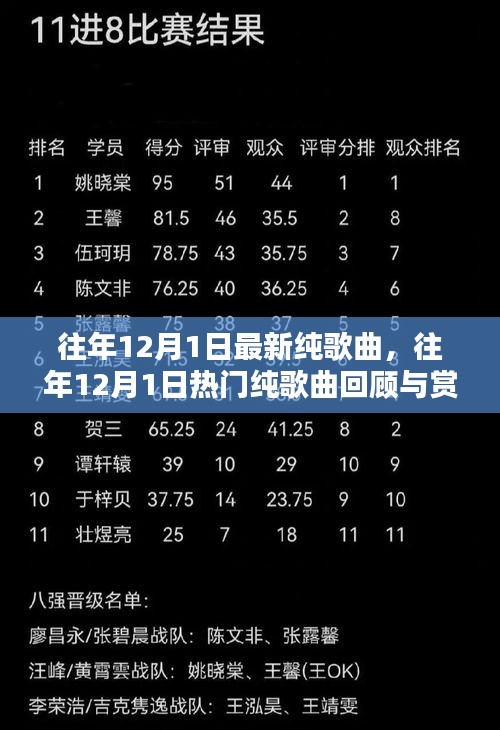 往年12月1日热门纯歌曲回顾与赏析，最新歌曲回顾赏析