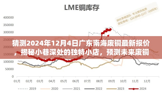 揭秘广东南海宝藏小店，预测废铜报价，探寻未来南海废铜市场走势（2024年最新）