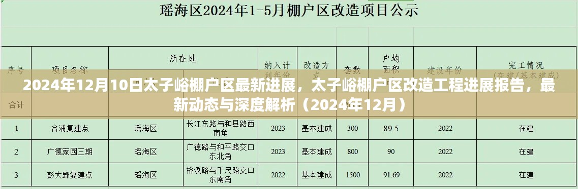 深度解析 第7页