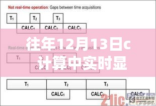 走马观花 第3页