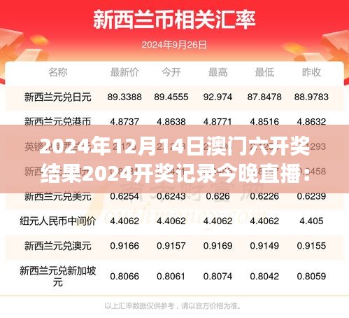 2024年12月14日澳门六开奖结果2024开奖记录今晚直播：梦想成真的瞬间