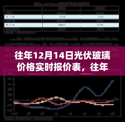 实时报价