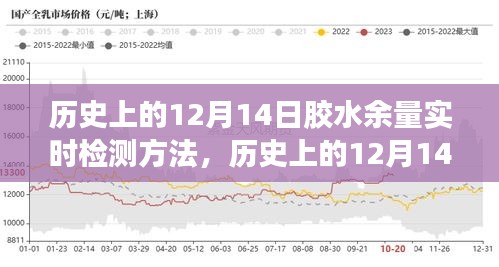 历史演变