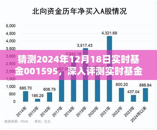 特性分析