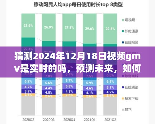 2024年预测分析