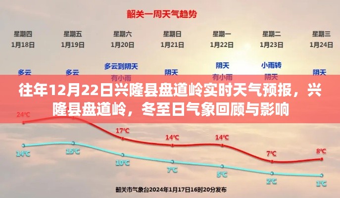 冬至日兴隆县盘道岭实时天气预报回顾与气象影响分析