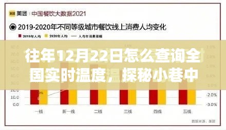 探秘全国实时温度，魔法小店中的温度秘密，揭秘小巷中的温度数据，12月22日全国实时温度查询指南