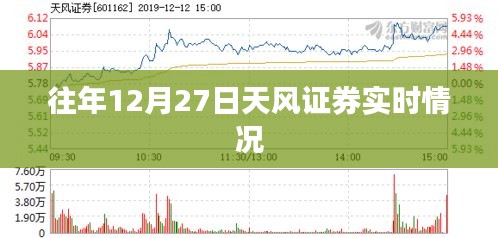 天风证券历年十二月二十七日行情概览