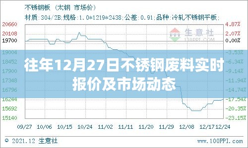 市场动态分析