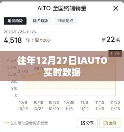 数据分析