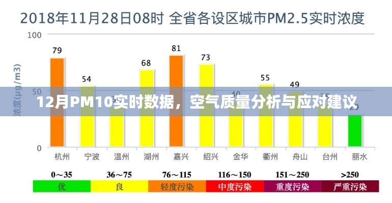 空气质量分析，PM10实时数据解读与应对建议