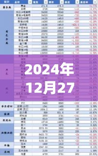 还淳反朴 第3页