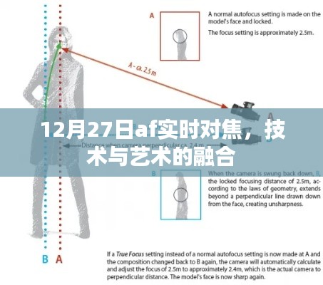 技术与艺术的融合
