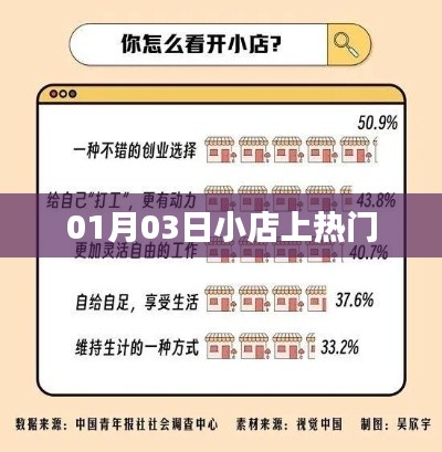 小店成功登上热门榜单，揭秘背后的故事