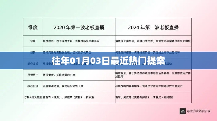 作舍道边 第3页