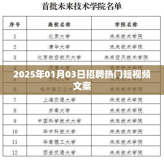 招聘启事