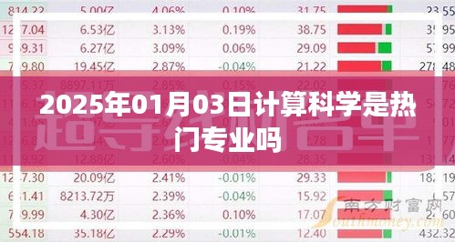 计算科学专业热门趋势分析，展望2025年