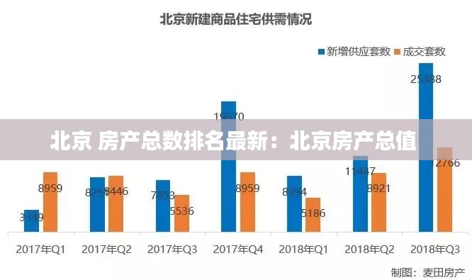 北京 房产总数排名最新：北京房产总值 