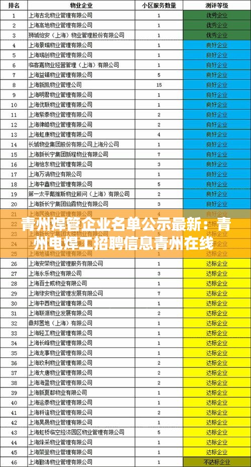青州焊管企业名单公示最新：青州电焊工招聘信息青州在线 