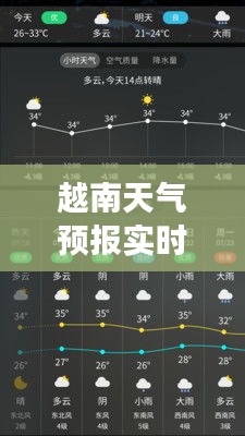 越南天气预报实时查询，一键掌握天气变化！