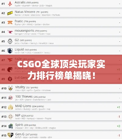CSGO全球顶尖玩家实力排行榜单揭晓！
