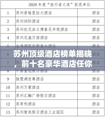苏州顶级酒店榜单揭晓，前十名豪华酒店任你选！