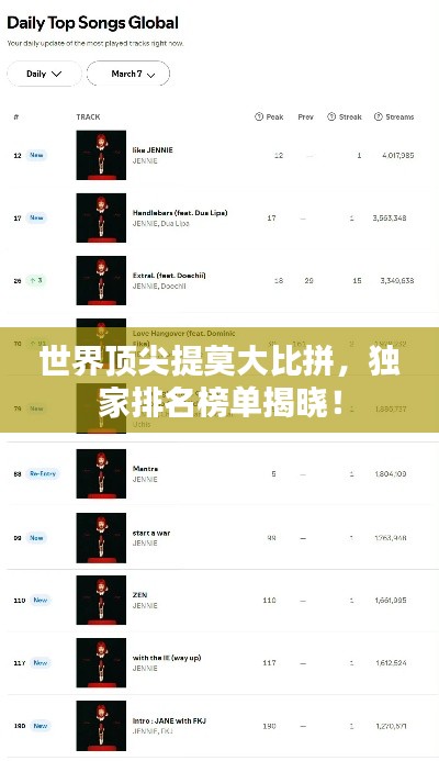 世界顶尖提莫大比拼，独家排名榜单揭晓！
