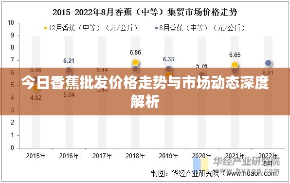 今日香蕉批发价格走势与市场动态深度解析