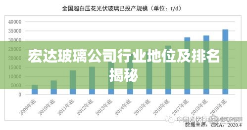 宏达玻璃公司行业地位及排名揭秘