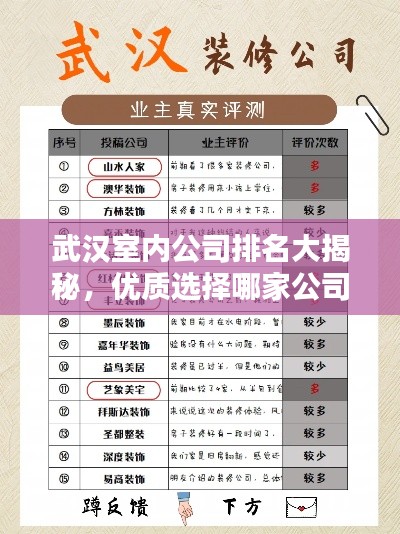 武汉室内公司排名大揭秘，优质选择哪家公司？