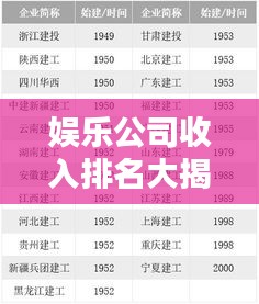 娱乐公司收入排名大揭秘，谁是赚钱高手？