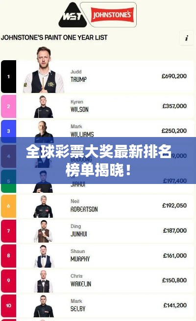 全球彩票大奖最新排名榜单揭晓！