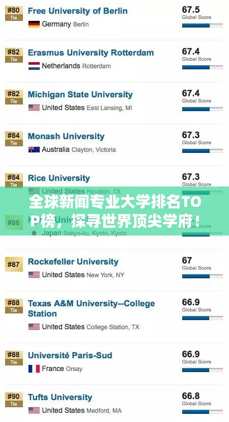 全球新闻专业大学排名TOP榜，探寻世界顶尖学府！