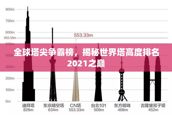 全球塔尖争霸榜，揭秘世界塔高度排名2021之巅