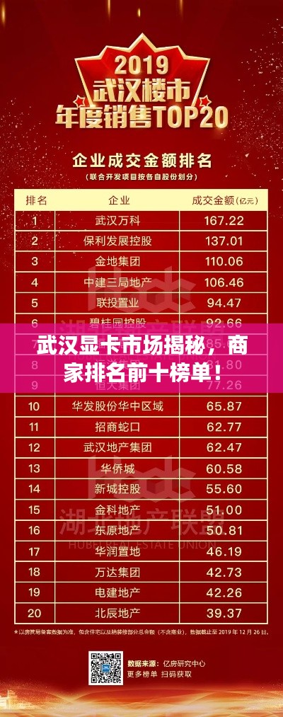 武汉显卡市场揭秘，商家排名前十榜单！