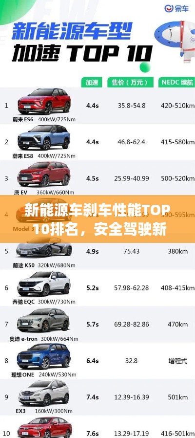 新能源车刹车性能TOP 10排名，安全驾驶新选择！