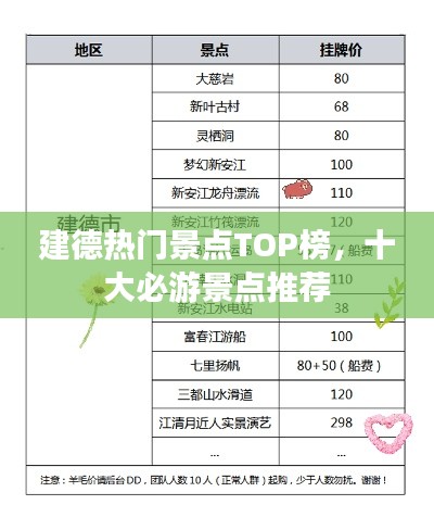 建德热门景点TOP榜，十大必游景点推荐