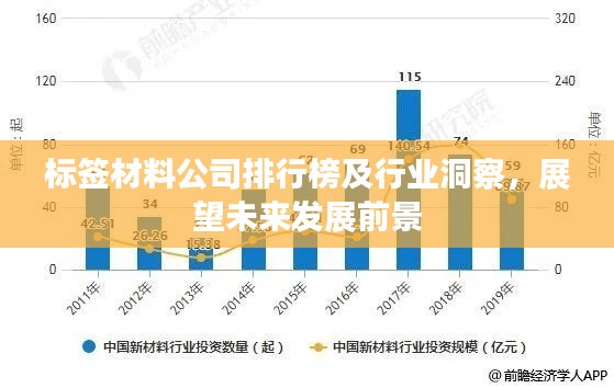标签材料公司排行榜及行业洞察，展望未来发展前景