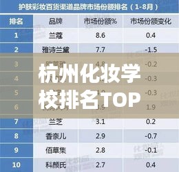 杭州化妆学校排名TOP10出炉！专业美妆教育领航标杆