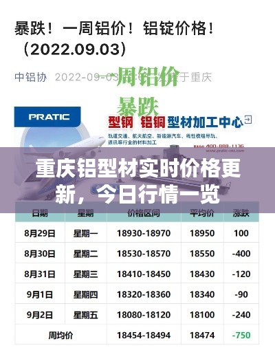 重庆铝型材实时价格更新，今日行情一览