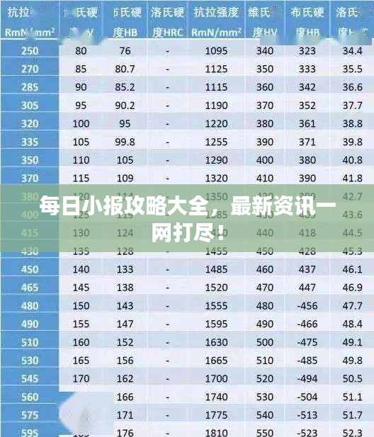 每日小报攻略大全，最新资讯一网打尽！
