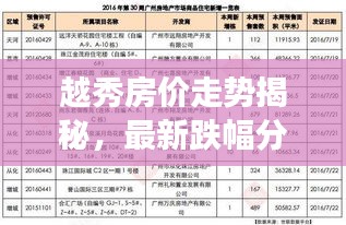 丢三拉四