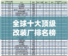 全球十大顶级改装厂排名榜单揭晓！