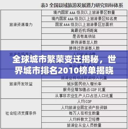 全球城市繁荣变迁揭秘，世界城市排名2010榜单揭晓