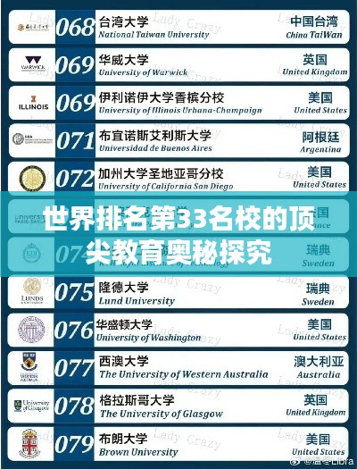 世界排名第33名校的顶尖教育奥秘探究