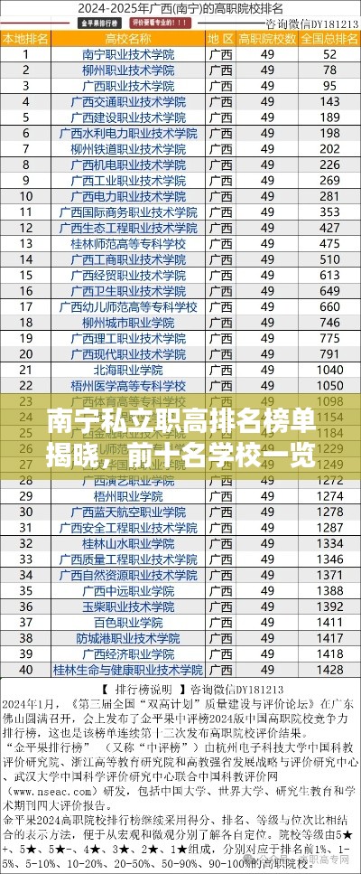 南宁私立职高排名榜单揭晓，前十名学校一览