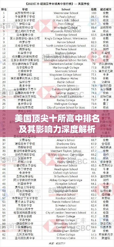 美国顶尖十所高中排名及其影响力深度解析